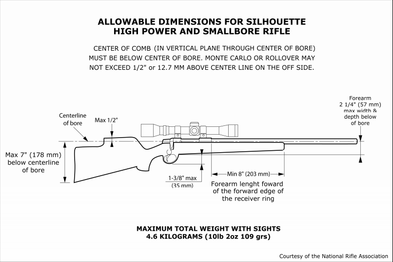 Silhouette riffill
